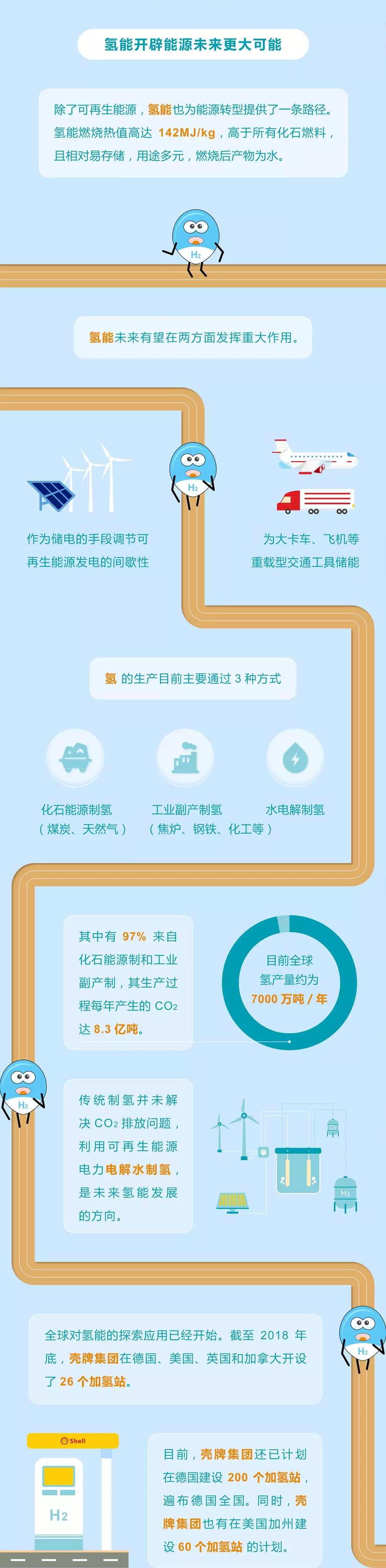 未來能源轉(zhuǎn)型圖鑒，別看光伏現(xiàn)在占比小，看看30年后會怎樣？